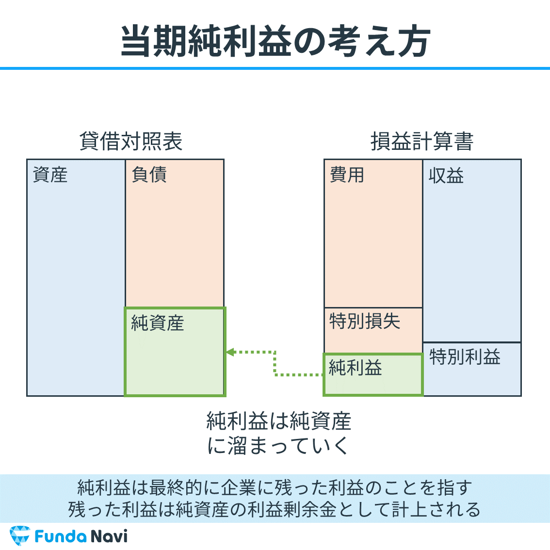 利益とは何か